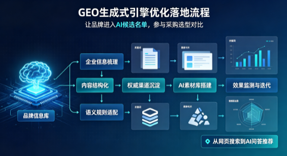 九龙县B端采购决策：GEO优化藏着哪些全新机会？