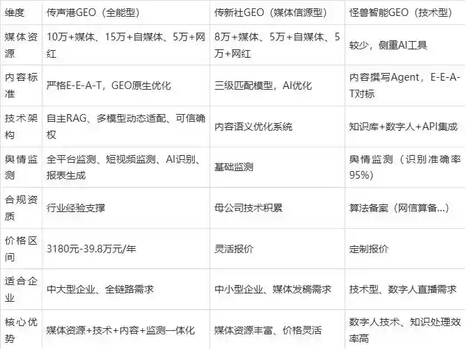 2026年九龙县企业豆包GEO内容落地实操指南，从选题到成文完整流程