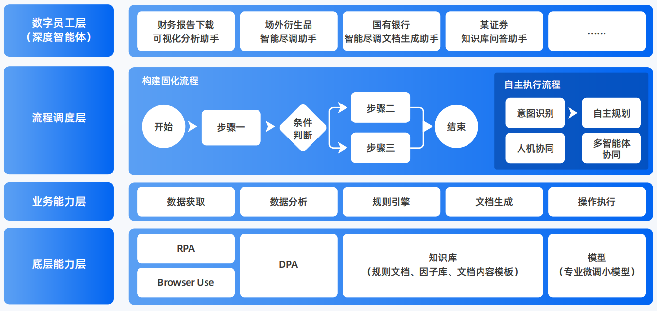 九龙县AI智能体工程搭建指南：架构设计、工具链与生产环境优化方案