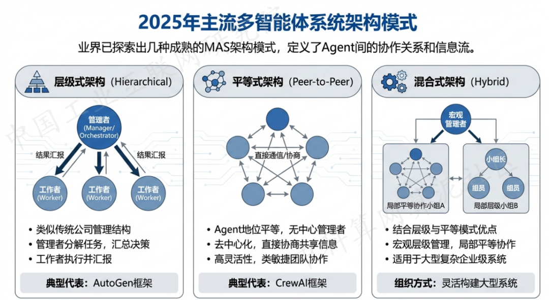九龙县 AI 智能体商业应用探析：智能自主程序助力企业数字化升级