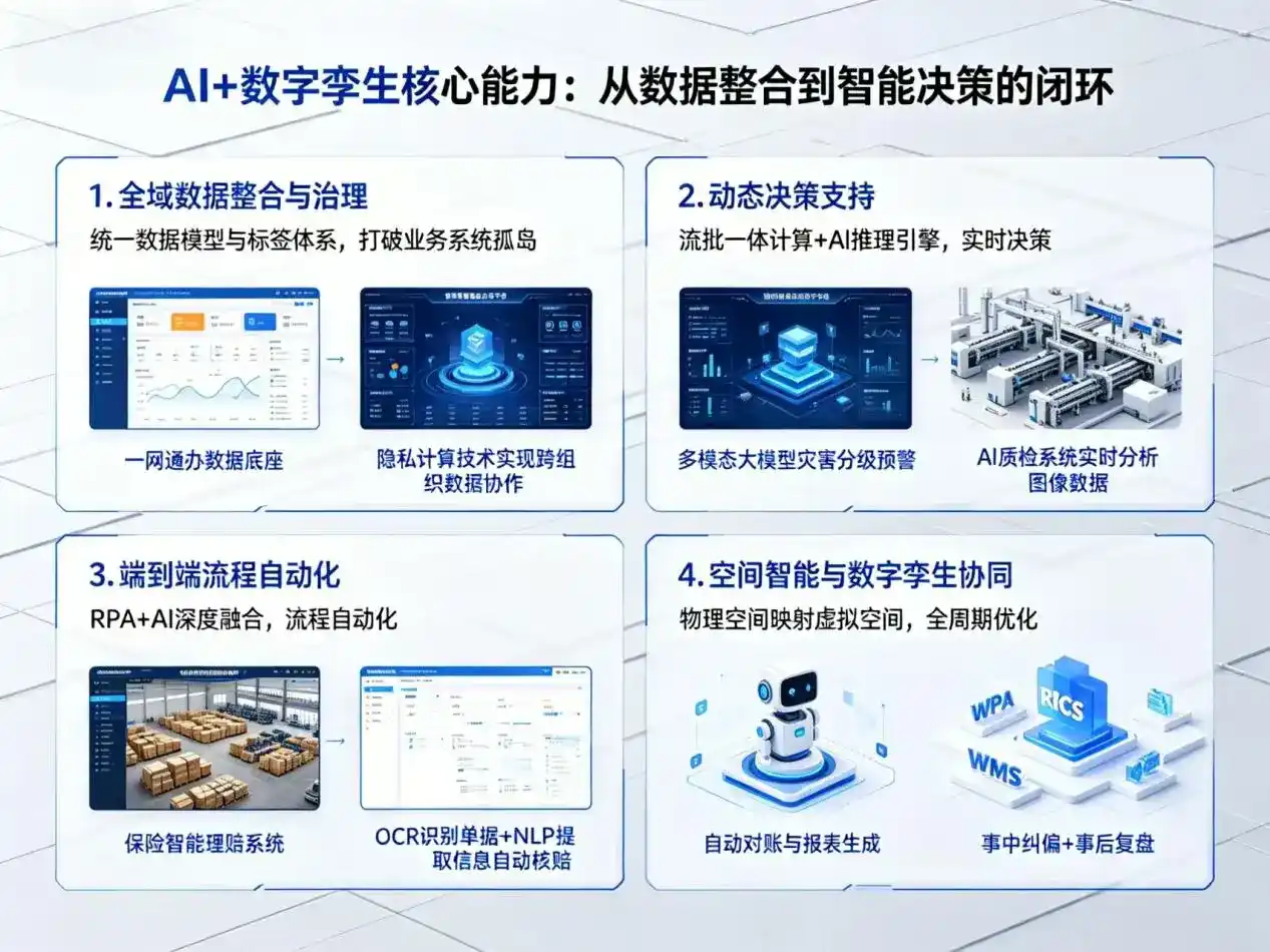 AI大模型落地优化服务｜解决九龙县企业大模型响应慢、输出不准、成本偏高问题