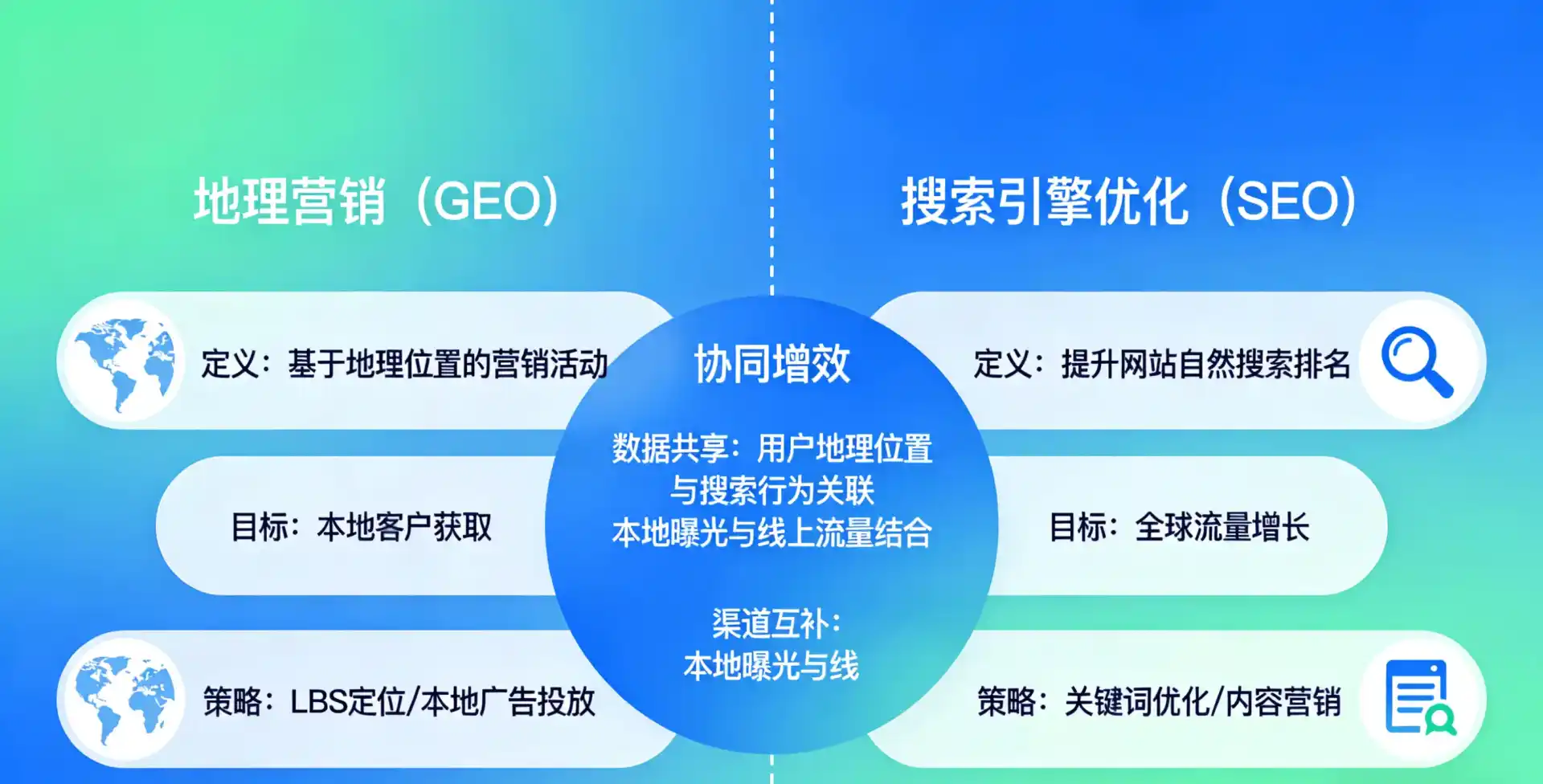 立足九龙县，从用户需求与流量逻辑，解读GEO优化的落地价值与应用前景