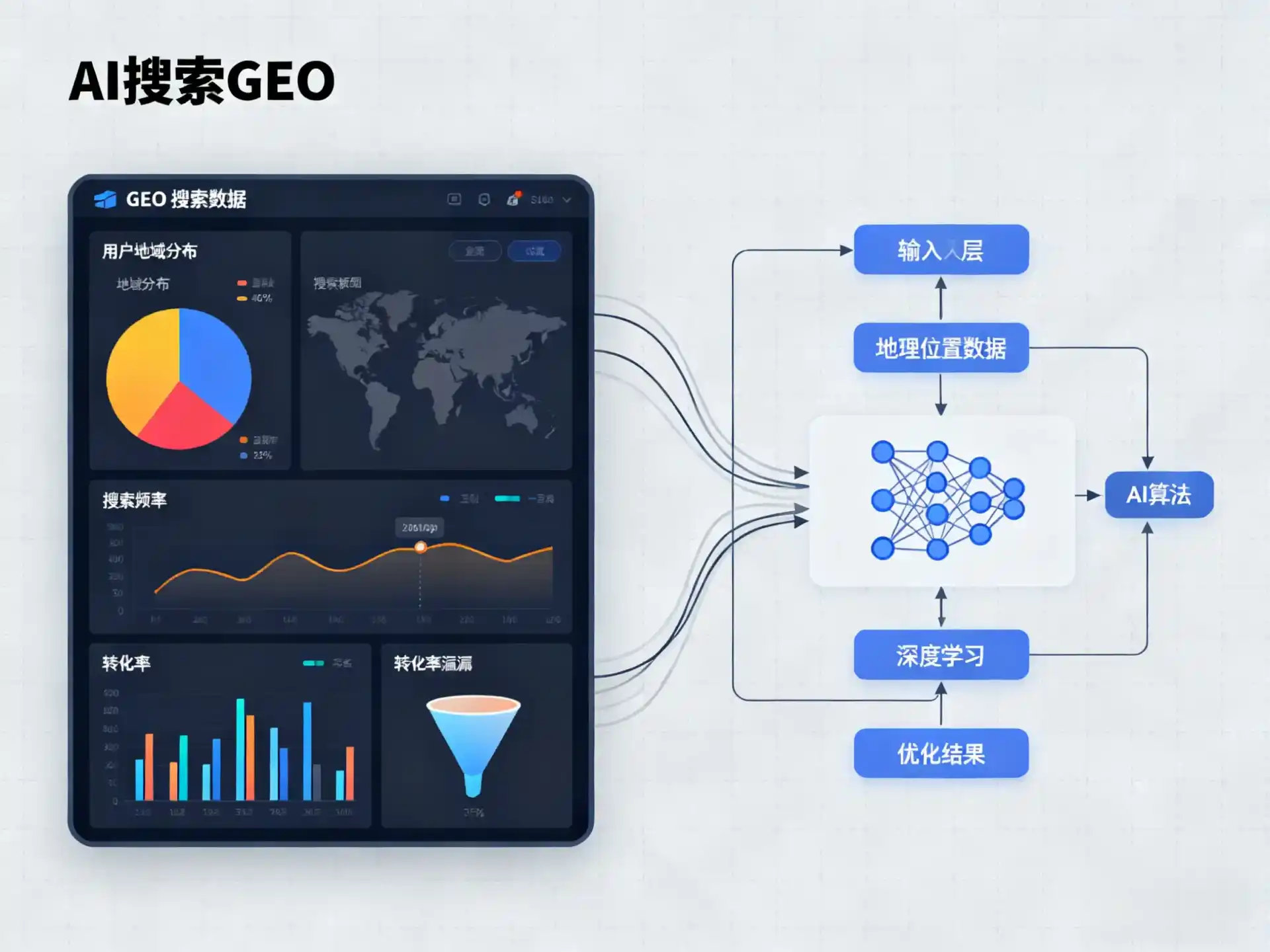 九龙县GEO优化服务商该如何筛选？生成式引擎优化行业实践观察